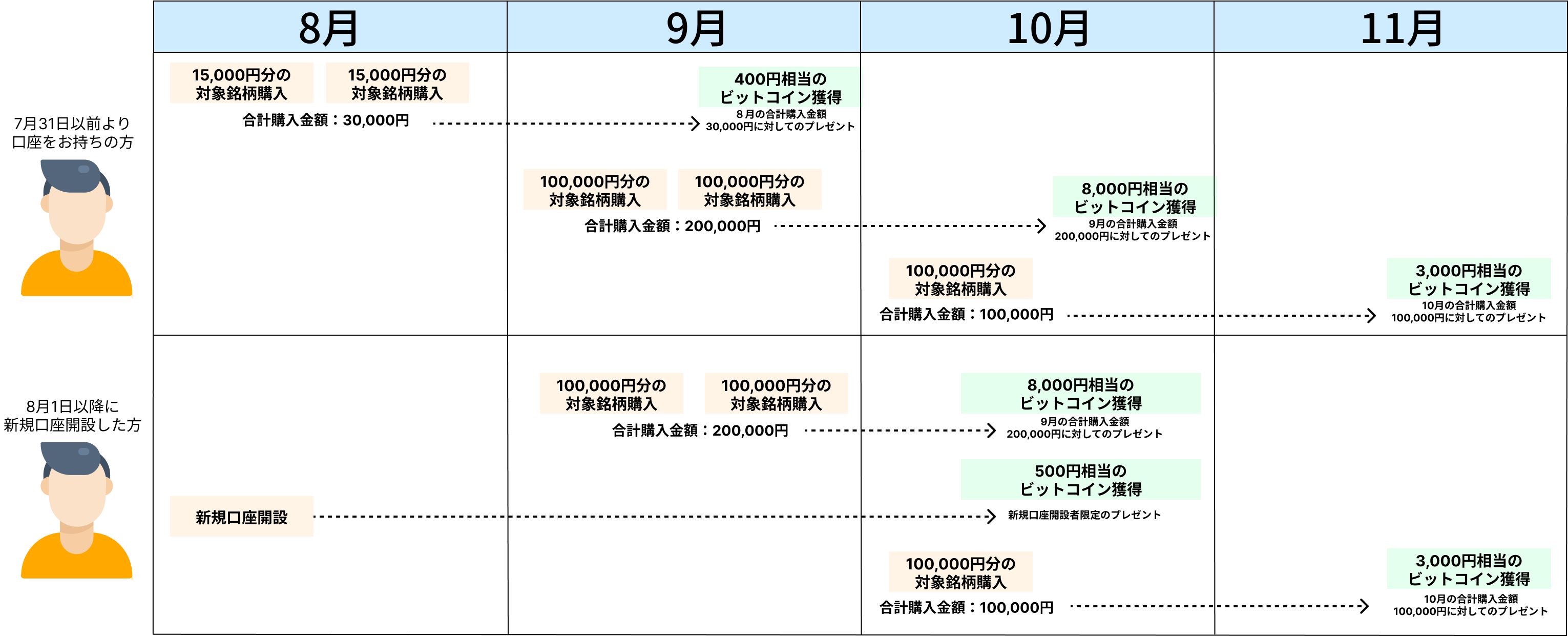 S.BLOX（エスブロックス）：暗号資産（仮想通貨）取引サービス