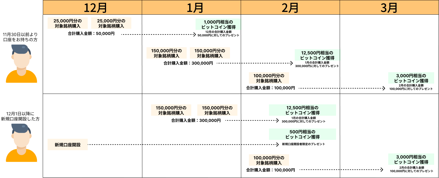 S.BLOX（エスブロックス）：暗号資産（仮想通貨）取引サービス
